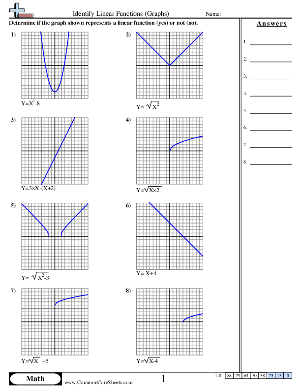 Identify Linear Functions (Graphs) worksheet